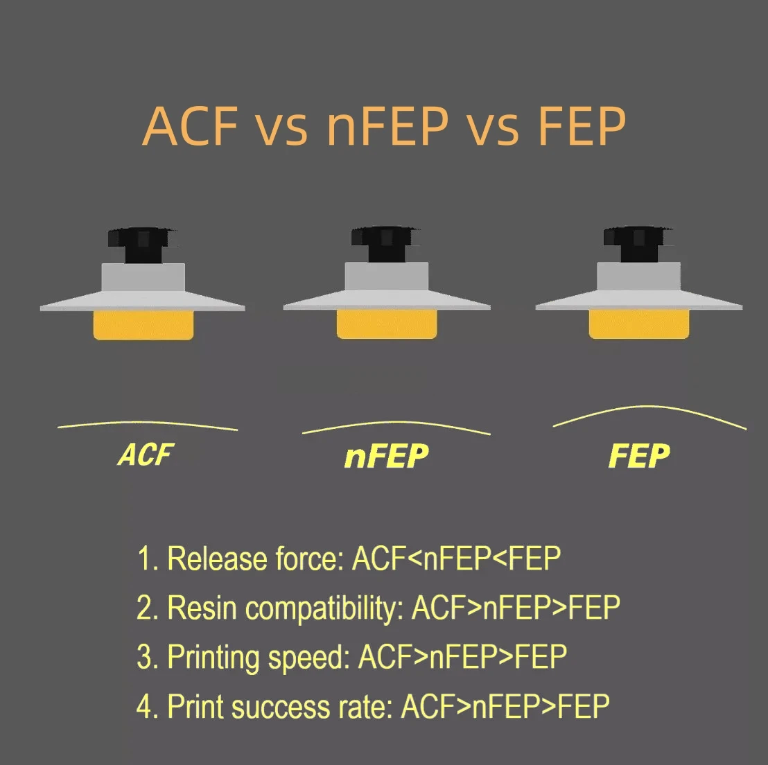 5 قطع من فيلم ACF بقياس 7 بوصة - مراجعة 3D Printing Sla وسعره